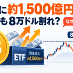 ビットコインETFに約1,500億円流入、それでも8万ドル割れ。なぜ上がらない？
