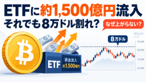 ビットコインETFに約1,500億円流入、それでも8万ドル割れ。なぜ上がらない？