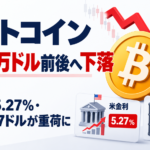 ビットコイン8.3万ドル前後へ下落、なぜ？米金利5.27％・原油107ドルが重荷に
