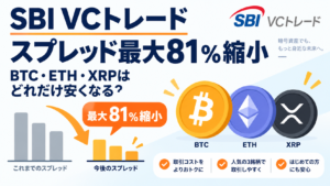 SBI VCトレード、スプレッド最大81％縮小。BTC・ETH・XRPはどれだけ安くなる？